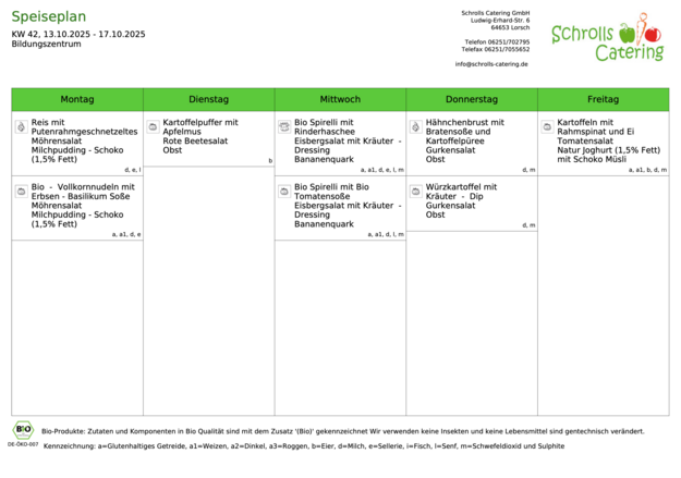 Speiseplan 13.-17.10.2025